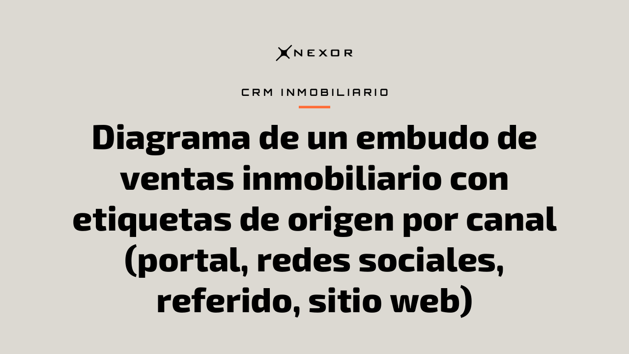 Diagrama de un embudo de ventas inmobiliario con etiquetas de origen por canal (portal, redes sociales, referido, sitio web)