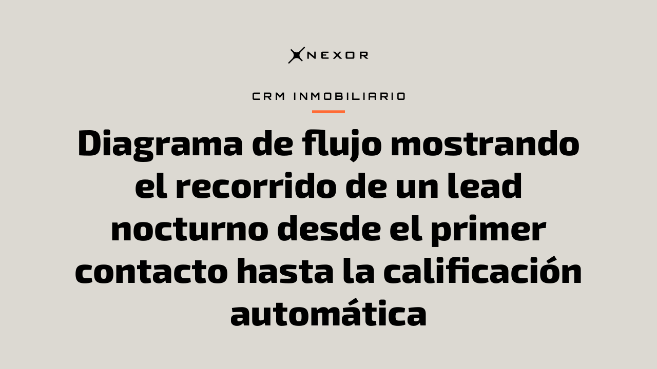 Diagrama de flujo mostrando el recorrido de un lead nocturno desde el primer contacto hasta la calificación automática