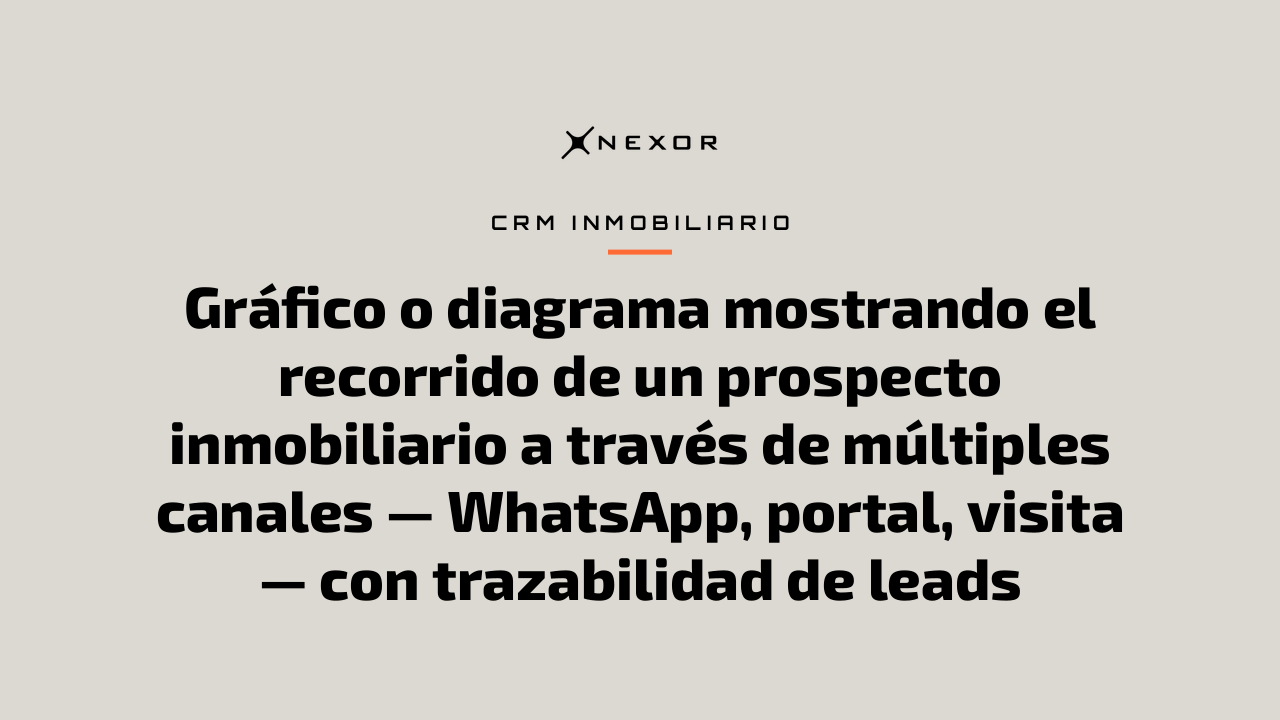 Gráfico o diagrama mostrando el recorrido de un prospecto inmobiliario a través de múltiples canales — WhatsApp, portal, visita — con trazabilidad de leads