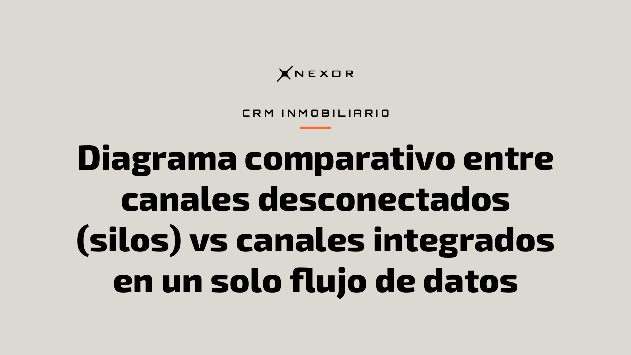 Diagrama comparativo entre canales desconectados (silos) vs canales integrados en un solo flujo de datos