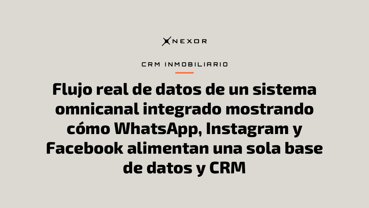 Flujo real de datos de un sistema omnicanal integrado mostrando cómo WhatsApp, Instagram y Facebook alimentan una sola base de datos y CRM