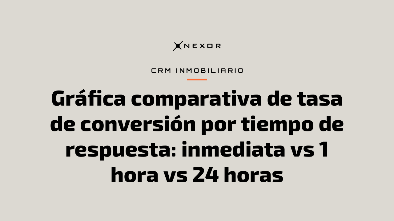 Gráfica comparativa de tasa de conversión por tiempo de respuesta: inmediata vs 1 hora vs 24 horas