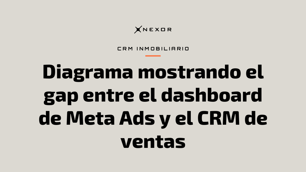 Diagrama mostrando el gap entre el dashboard de Meta Ads y el CRM de ventas