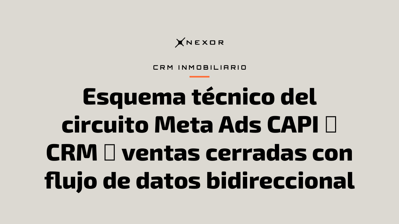 Esquema técnico del circuito Meta Ads CAPI → CRM → ventas cerradas con flujo de datos bidireccional