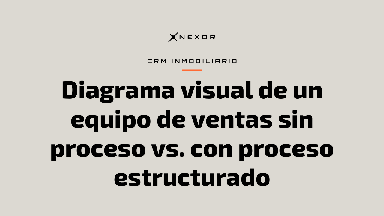 Diagrama visual de un equipo de ventas sin proceso vs. con proceso estructurado