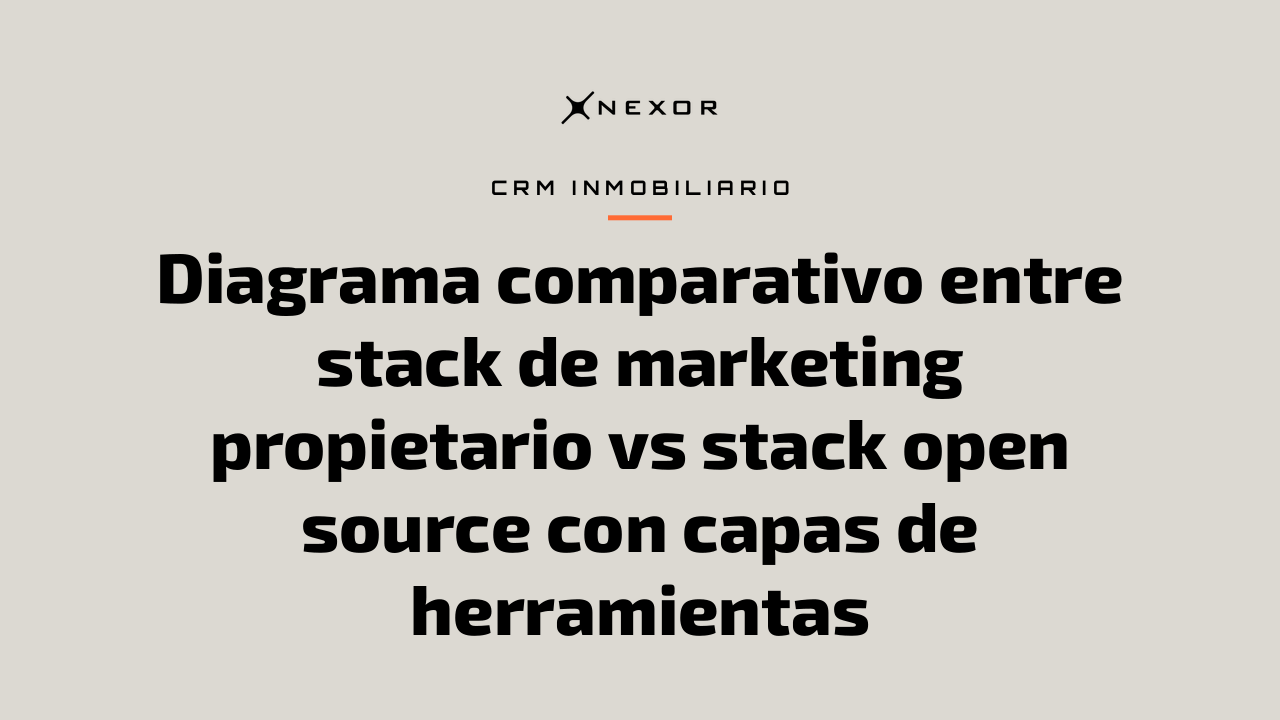 Diagrama comparativo entre stack de marketing propietario vs stack open source con capas de herramientas