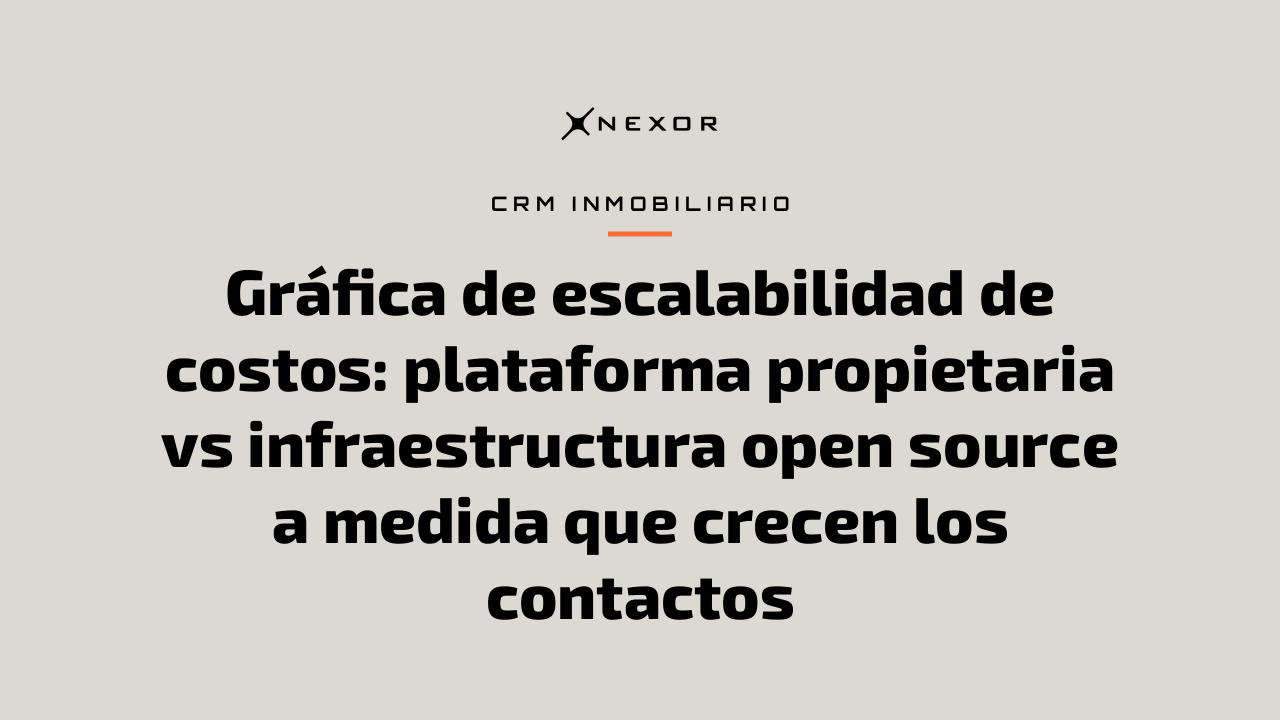 Gráfica de escalabilidad de costos: plataforma propietaria vs infraestructura open source a medida que crecen los contactos