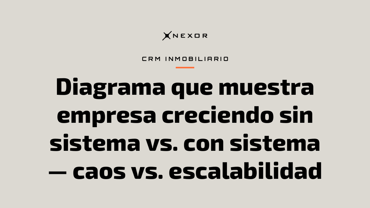 Diagrama que muestra empresa creciendo sin sistema vs. con sistema — caos vs. escalabilidad