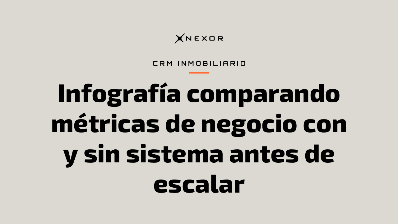 Infografía comparando métricas de negocio con y sin sistema antes de escalar