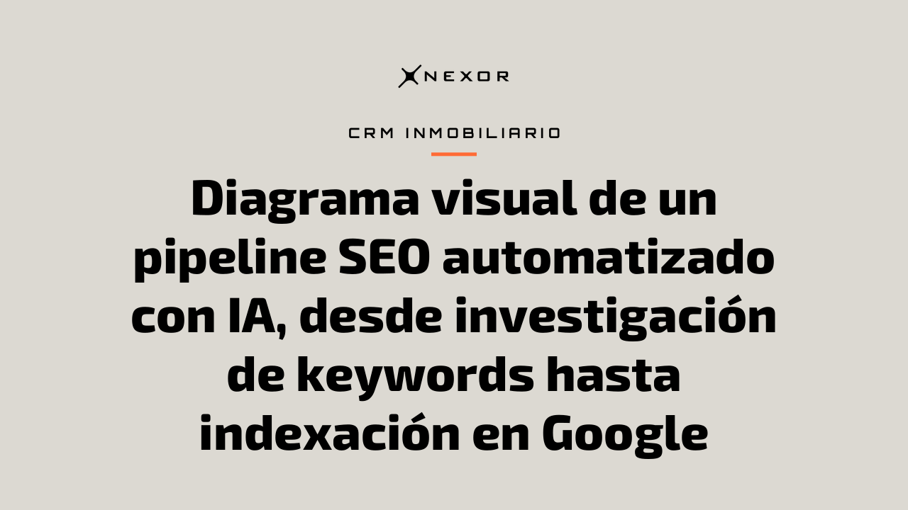 Diagrama visual de un pipeline SEO automatizado con IA, desde investigación de keywords hasta indexación en Google