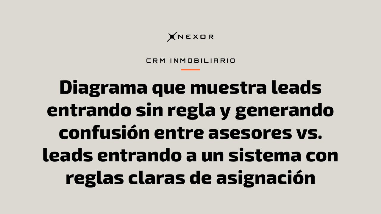 Diagrama que muestra leads entrando sin regla y generando confusión entre asesores vs. leads entrando a un sistema con reglas claras de asignación