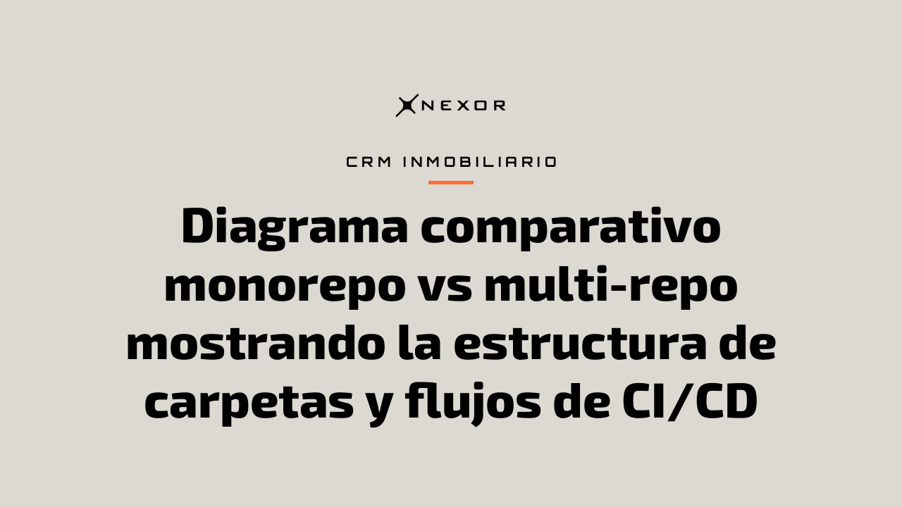 Diagrama comparativo monorepo vs multi-repo mostrando la estructura de carpetas y flujos de CI/CD