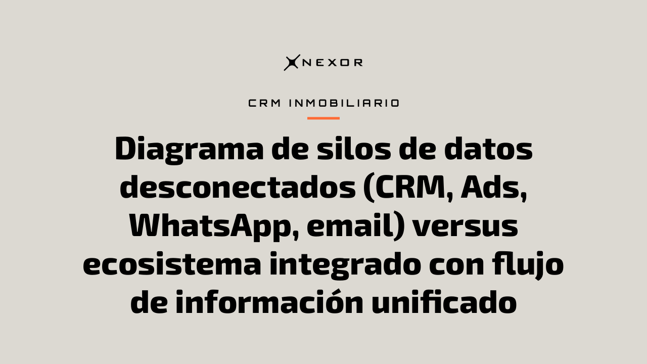 Diagrama de silos de datos desconectados (CRM, Ads, WhatsApp, email) versus ecosistema integrado con flujo de información unificado