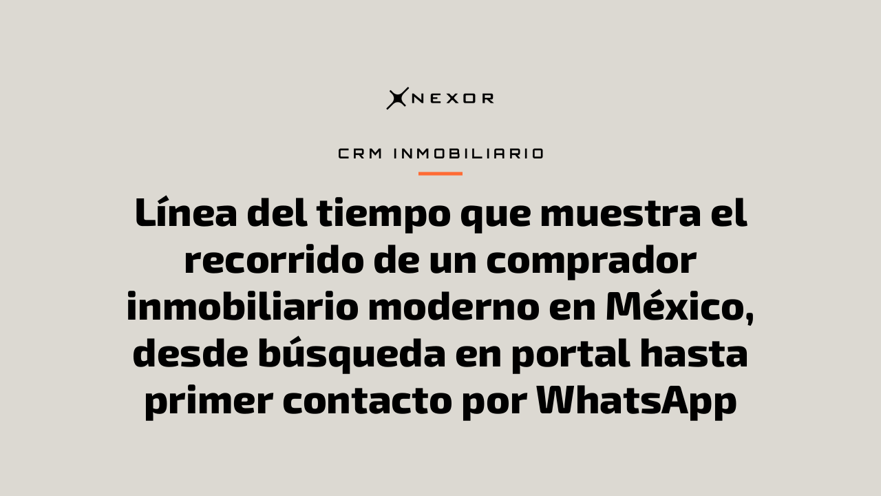 Línea del tiempo que muestra el recorrido de un comprador inmobiliario moderno en México, desde búsqueda en portal hasta primer contacto por WhatsApp