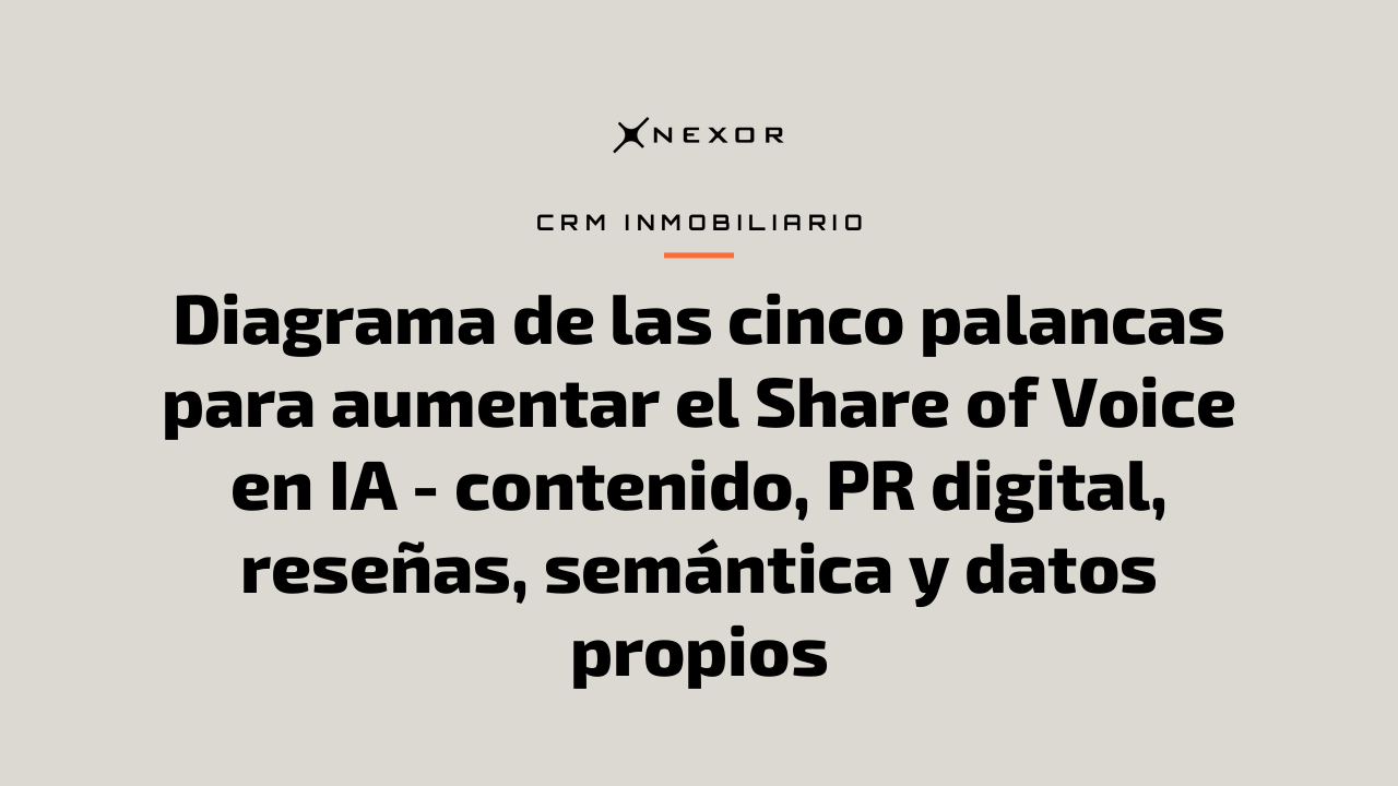Diagrama de las cinco palancas para aumentar el Share of Voice en IA - contenido, PR digital, reseñas, semántica y datos propios