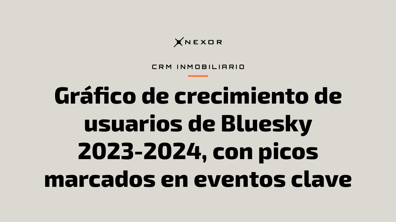 Gráfico de crecimiento de usuarios de Bluesky 2023-2024, con picos marcados en eventos clave
