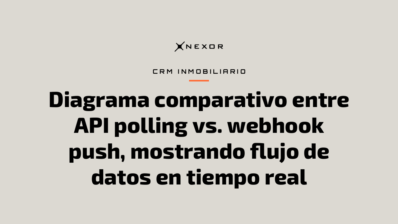Diagrama comparativo entre API polling vs. webhook push, mostrando flujo de datos en tiempo real