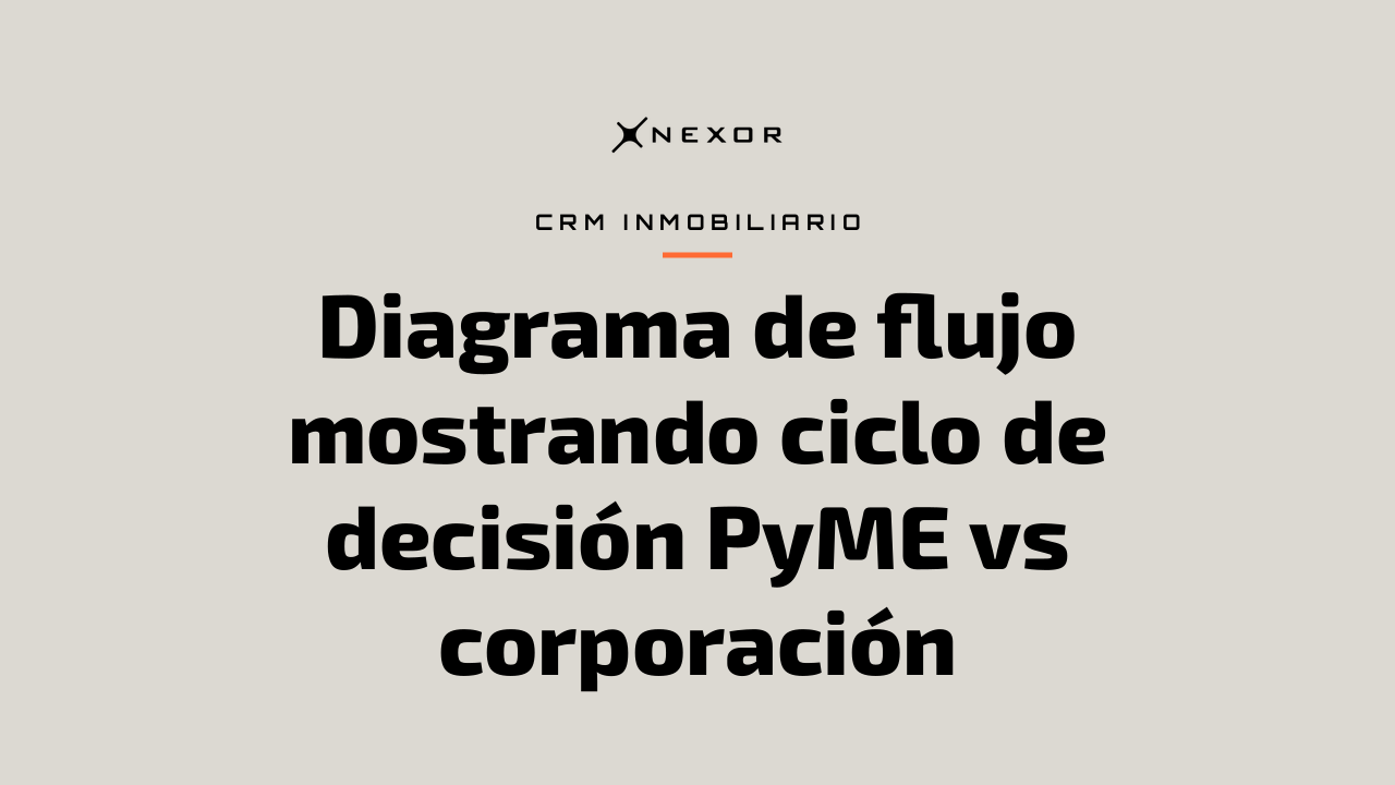 Diagrama de flujo mostrando ciclo de decisión PyME vs corporación