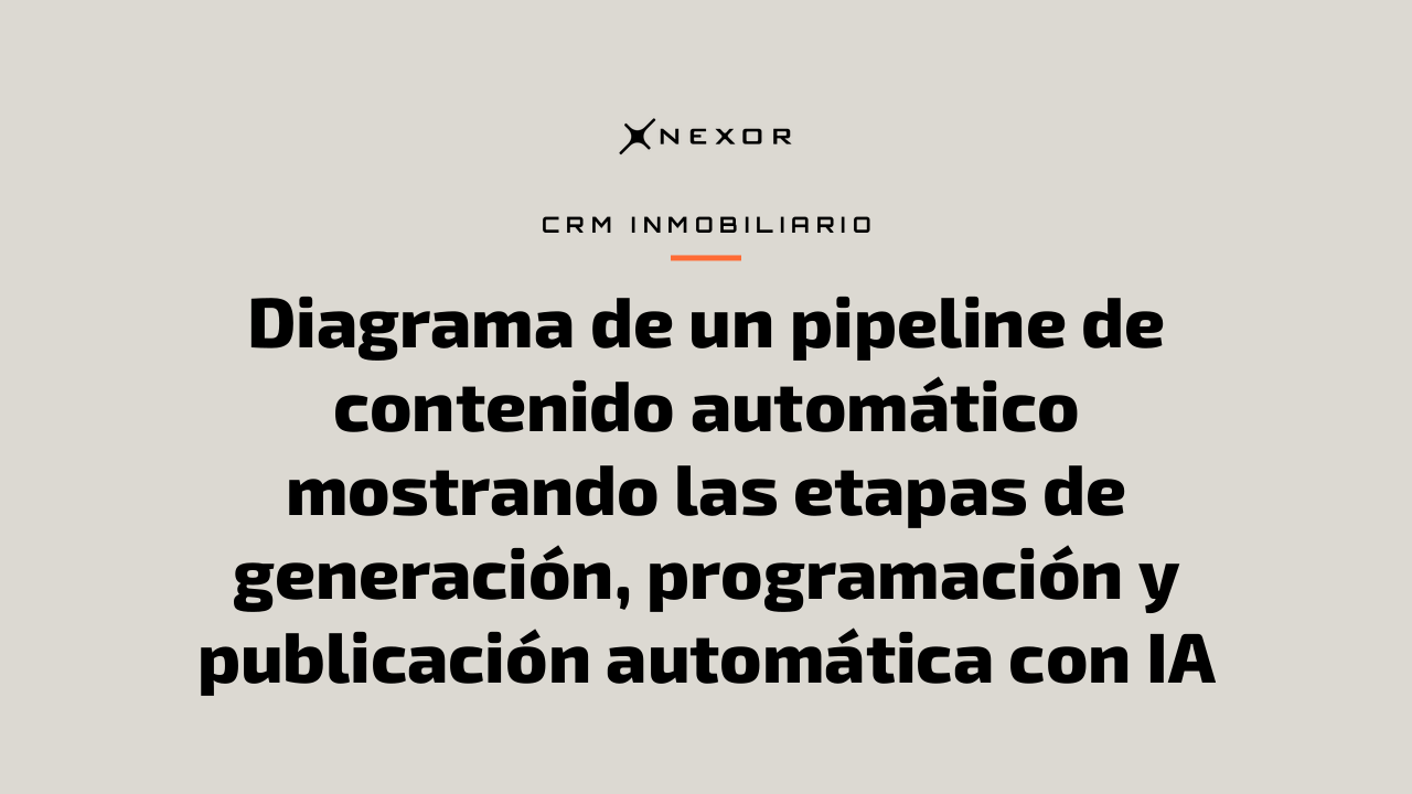 Diagrama de un pipeline de contenido automático mostrando las etapas de generación, programación y publicación automática con IA