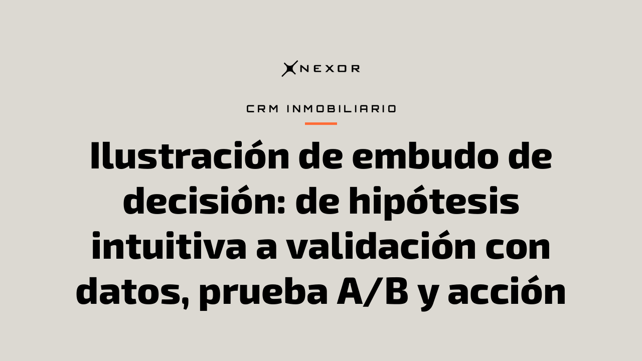 Ilustración de embudo de decisión: de hipótesis intuitiva a validación con datos, prueba A/B y acción