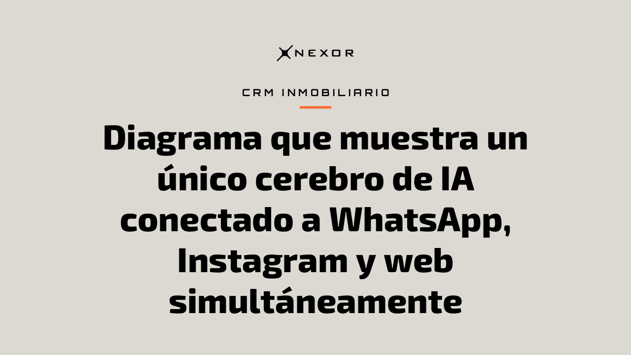 Diagrama que muestra un único cerebro de IA conectado a WhatsApp, Instagram y web simultáneamente