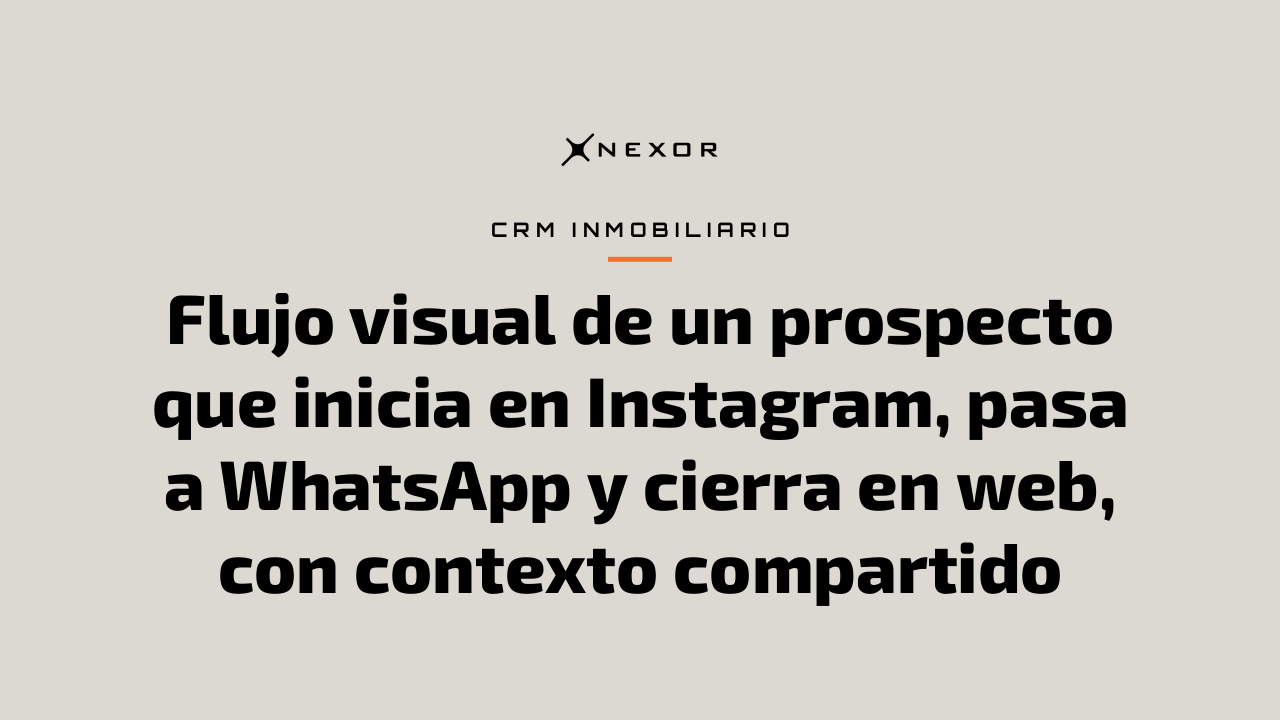 Flujo visual de un prospecto que inicia en Instagram, pasa a WhatsApp y cierra en web, con contexto compartido