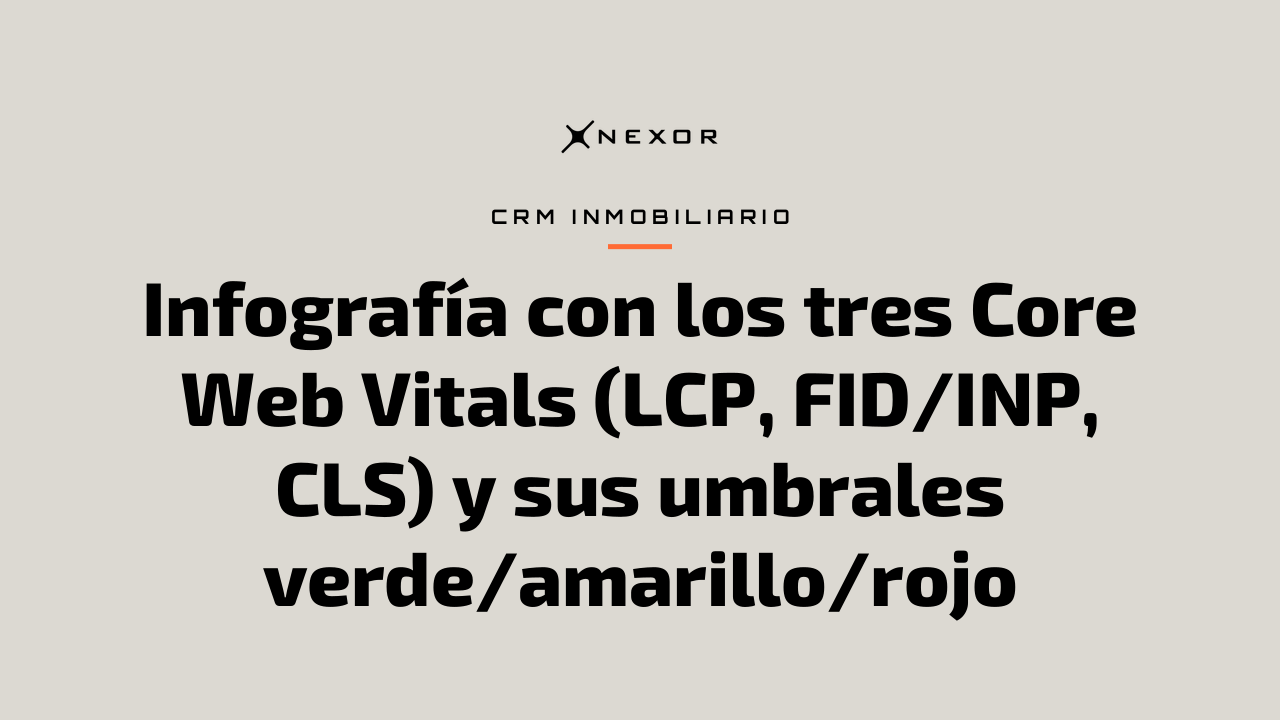 Infografía con los tres Core Web Vitals (LCP, FID/INP, CLS) y sus umbrales verde/amarillo/rojo