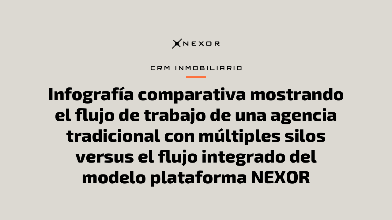 Infografía comparativa mostrando el flujo de trabajo de una agencia tradicional con múltiples silos versus el flujo integrado del modelo plataforma NEXOR