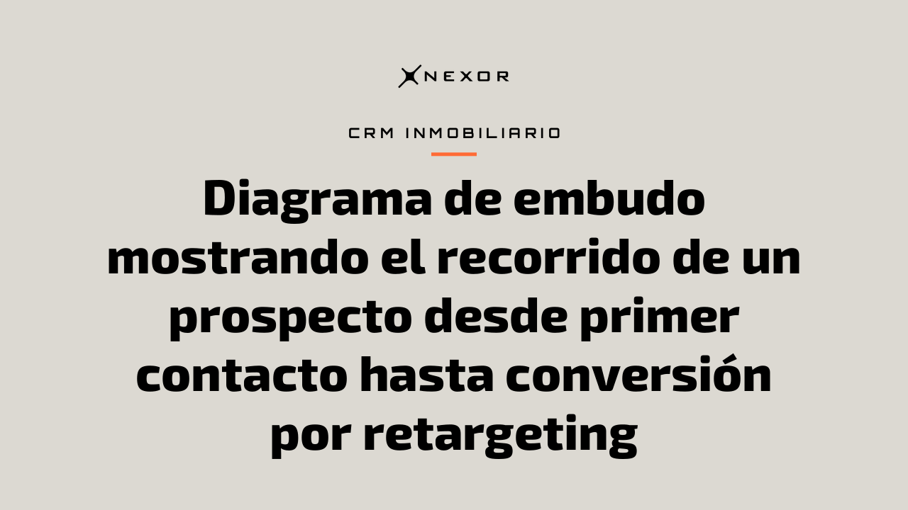 Diagrama de embudo mostrando el recorrido de un prospecto desde primer contacto hasta conversión por retargeting