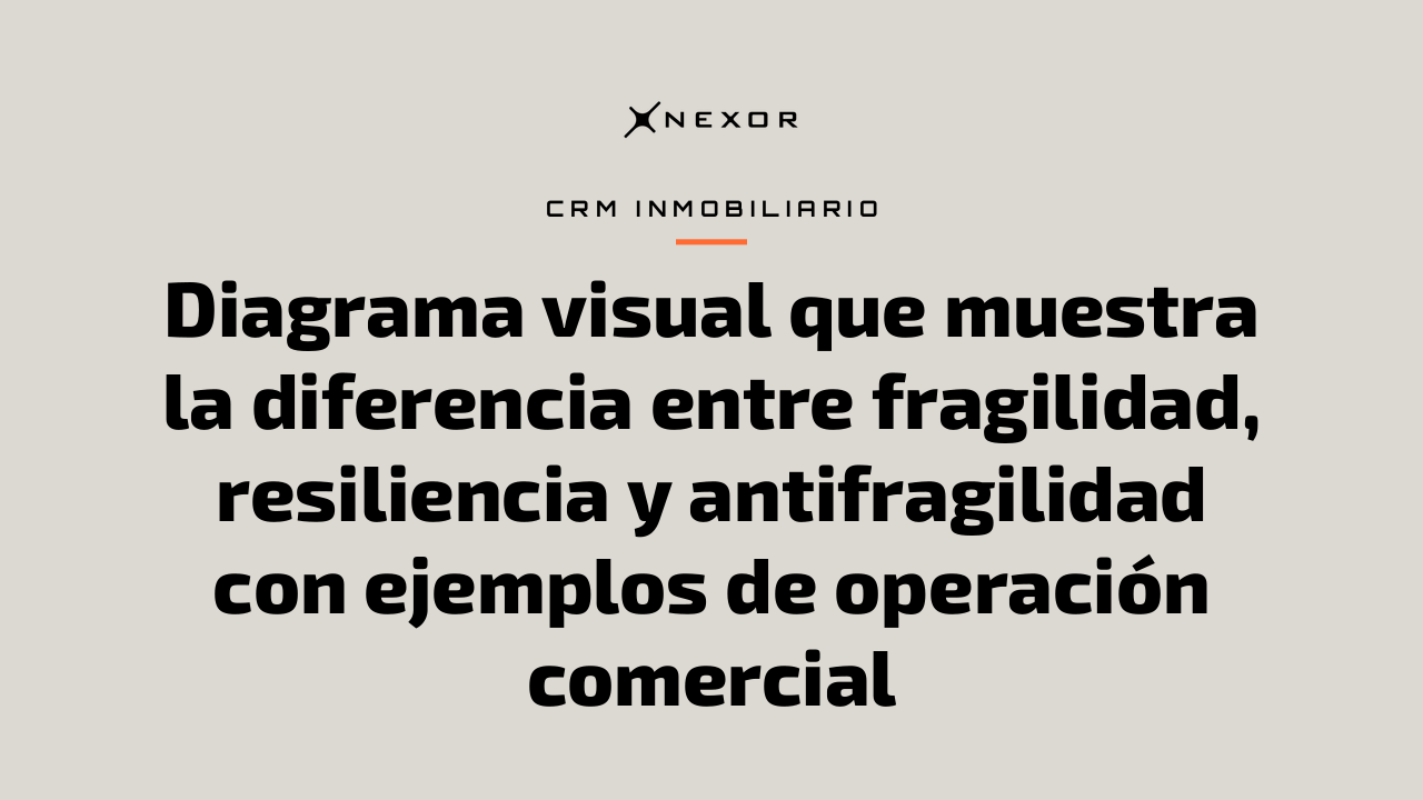 Diagrama visual que muestra la diferencia entre fragilidad, resiliencia y antifragilidad con ejemplos de operación comercial