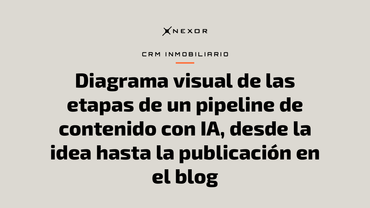 Diagrama visual de las etapas de un pipeline de contenido con IA, desde la idea hasta la publicación en el blog