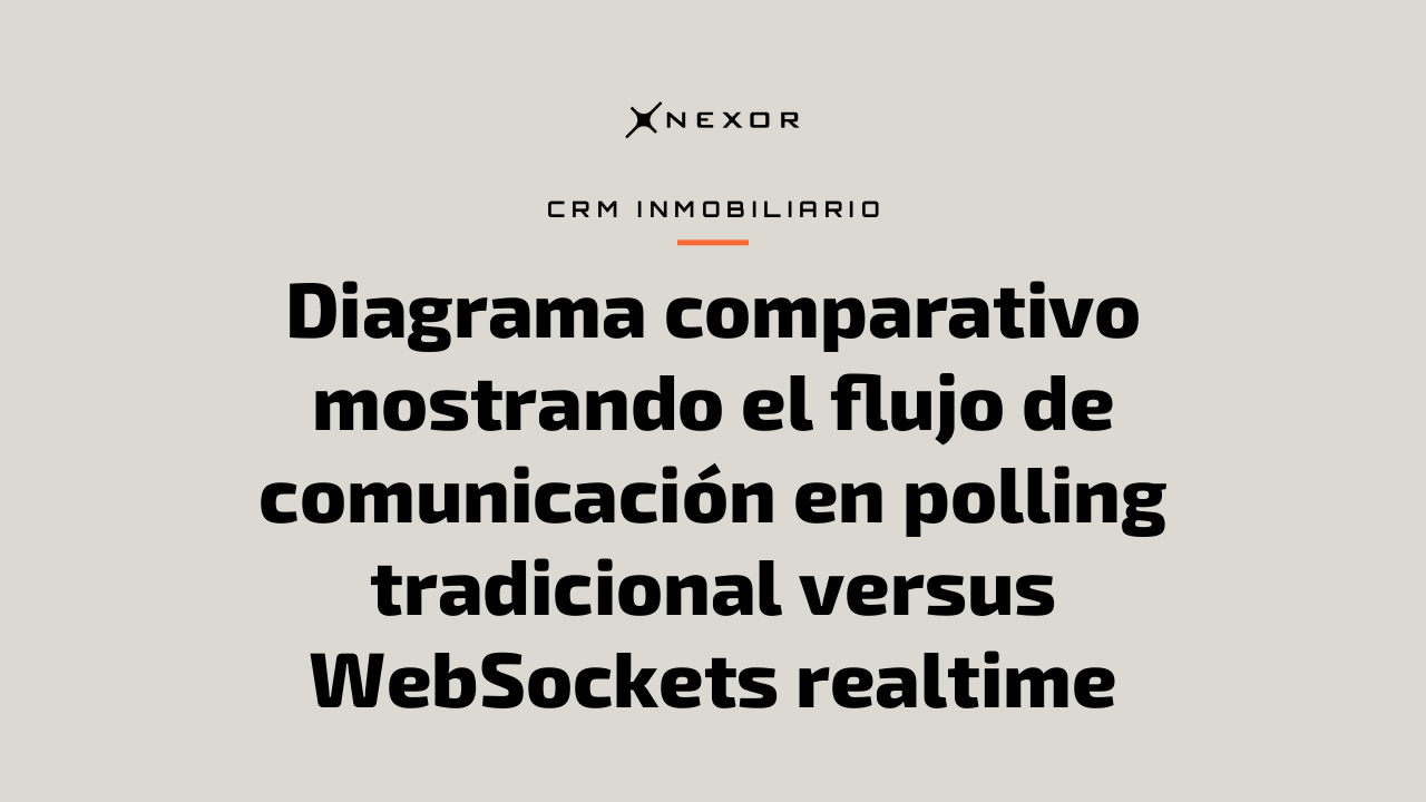Diagrama comparativo mostrando el flujo de comunicación en polling tradicional versus WebSockets realtime