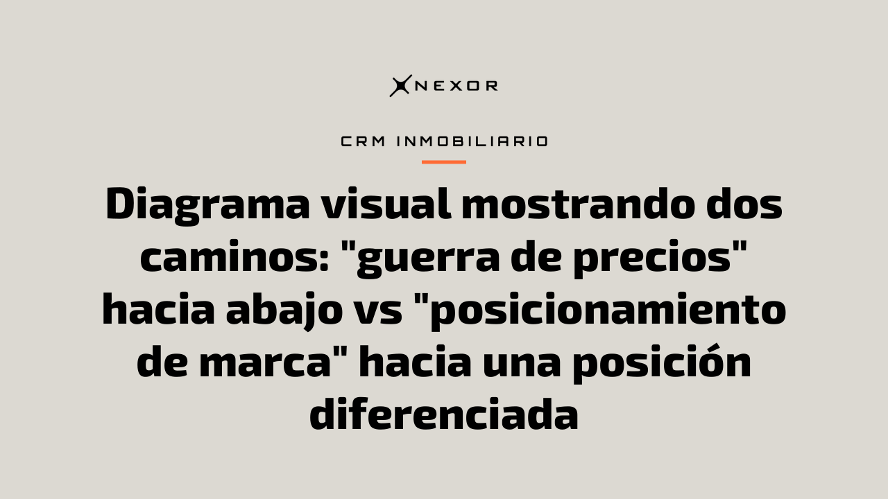 Diagrama visual mostrando dos caminos: "guerra de precios" hacia abajo vs "posicionamiento de marca" hacia una posición diferenciada
