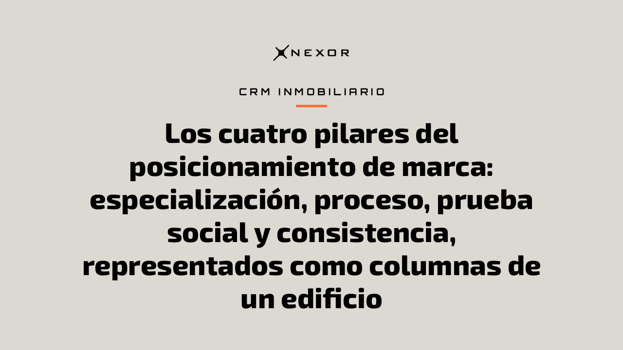 Los cuatro pilares del posicionamiento de marca: especialización, proceso, prueba social y consistencia, representados como columnas de un edificio
