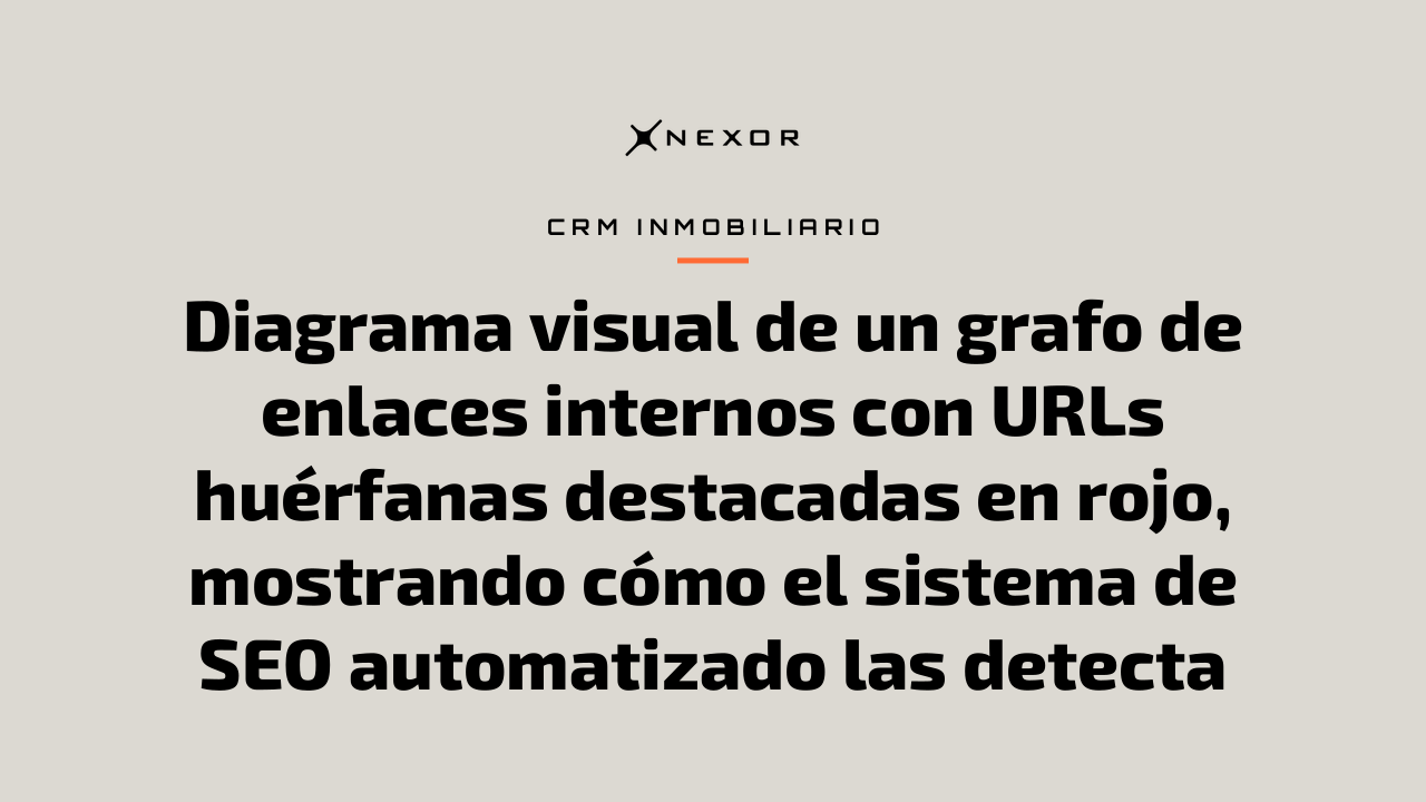 Diagrama visual de un grafo de enlaces internos con URLs huérfanas destacadas en rojo, mostrando cómo el sistema de SEO automatizado las detecta