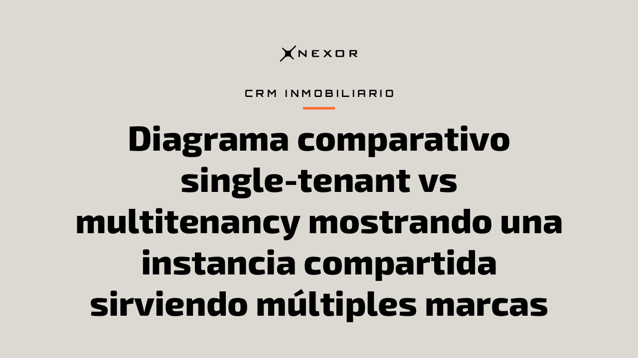 Diagrama comparativo single-tenant vs multitenancy mostrando una instancia compartida sirviendo múltiples marcas