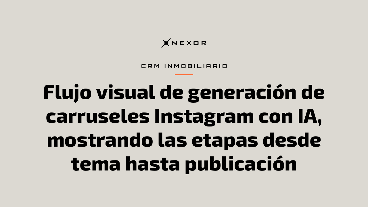Flujo visual de generación de carruseles Instagram con IA, mostrando las etapas desde tema hasta publicación