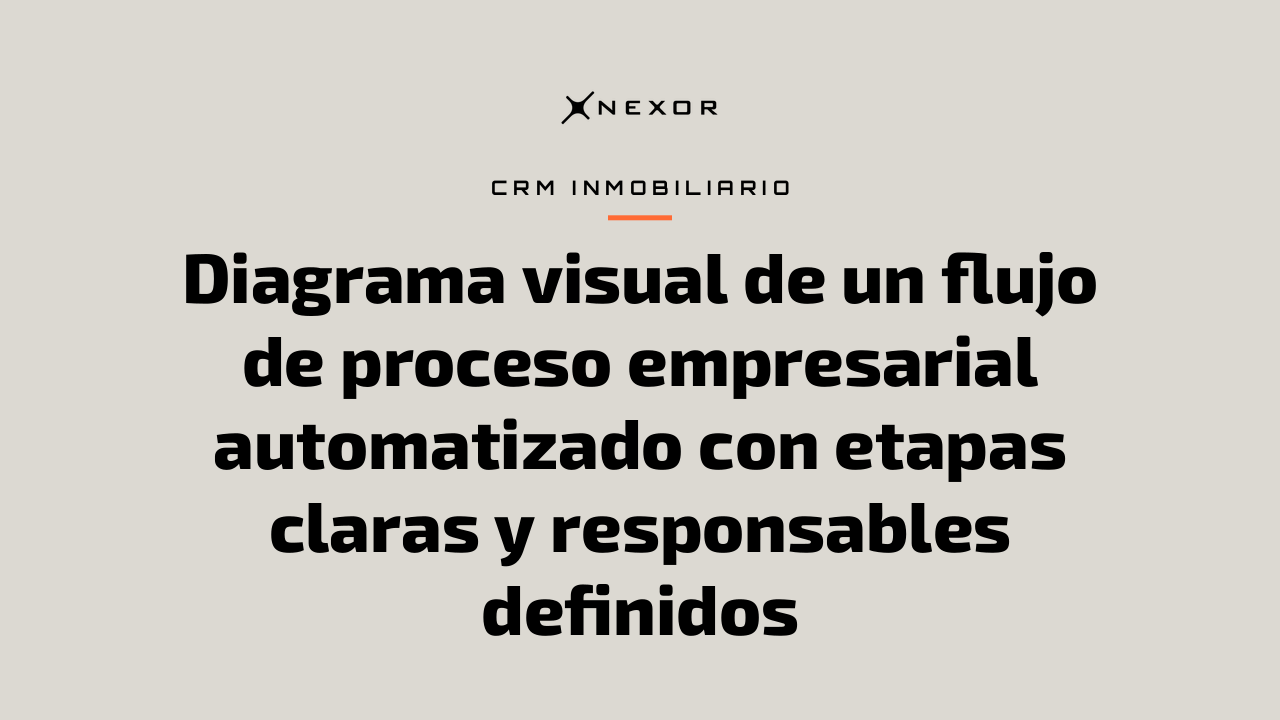 Diagrama visual de un flujo de proceso empresarial automatizado con etapas claras y responsables definidos