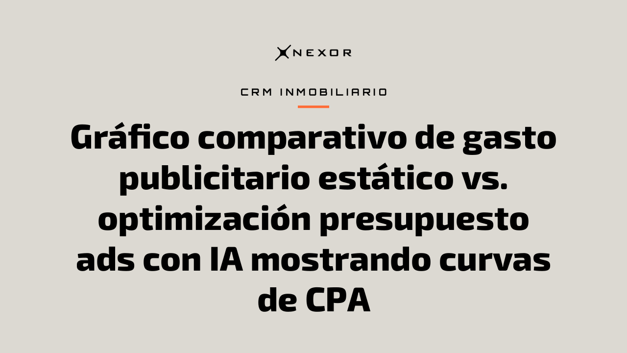 Gráfico comparativo de gasto publicitario estático vs. optimización presupuesto ads con IA mostrando curvas de CPA