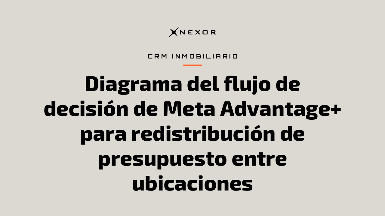 Diagrama del flujo de decisión de Meta Advantage+ para redistribución de presupuesto entre ubicaciones