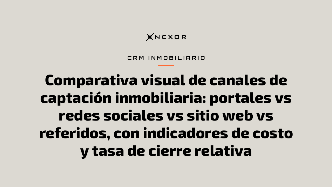 Comparativa visual de canales de captación inmobiliaria: portales vs redes sociales vs sitio web vs referidos, con indicadores de costo y tasa de cierre relativa