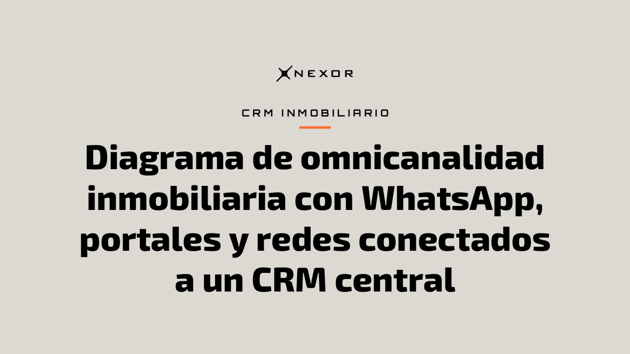 Diagrama de omnicanalidad inmobiliaria con WhatsApp, portales y redes conectados a un CRM central