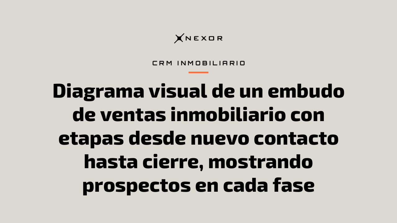 Diagrama visual de un embudo de ventas inmobiliario con etapas desde nuevo contacto hasta cierre, mostrando prospectos en cada fase