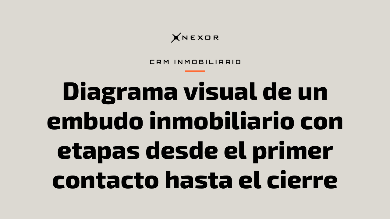 Diagrama visual de un embudo inmobiliario con etapas desde el primer contacto hasta el cierre