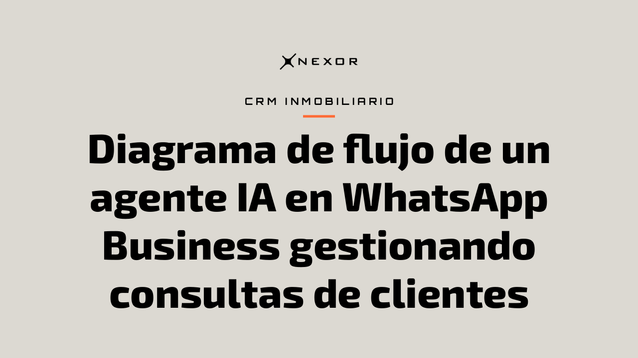 Diagrama de flujo de un agente IA en WhatsApp Business gestionando consultas de clientes