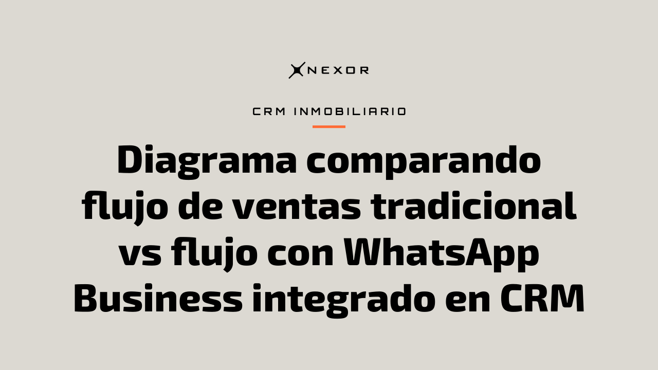 Diagrama comparando flujo de ventas tradicional vs flujo con WhatsApp Business integrado en CRM