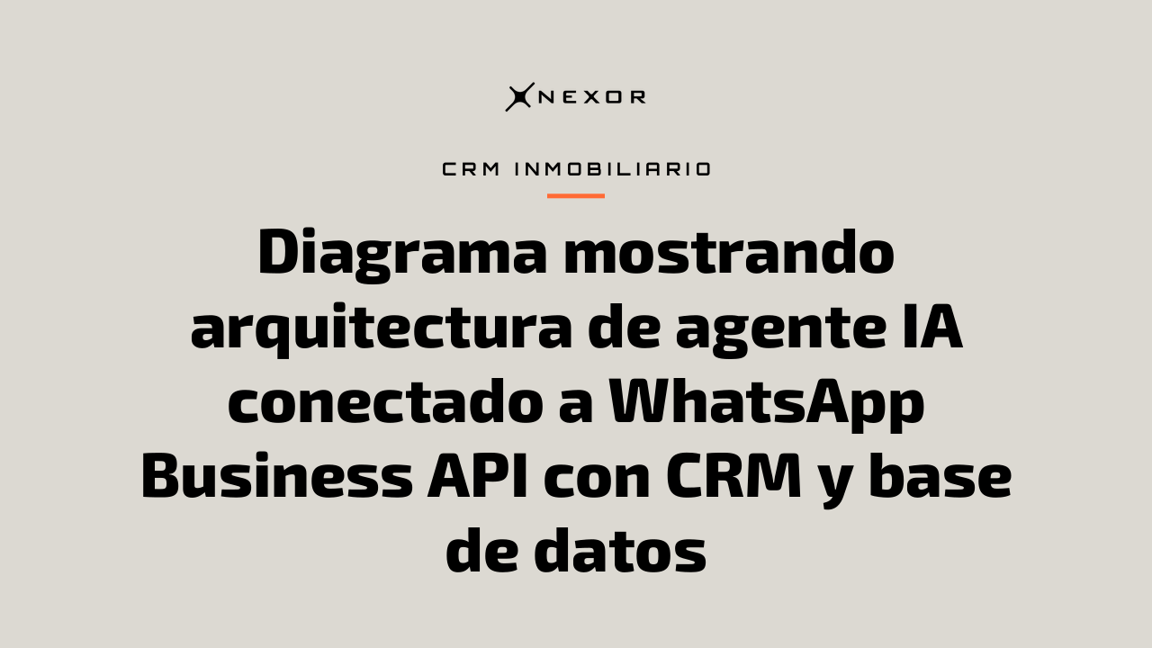 Diagrama mostrando arquitectura de agente IA conectado a WhatsApp Business API con CRM y base de datos