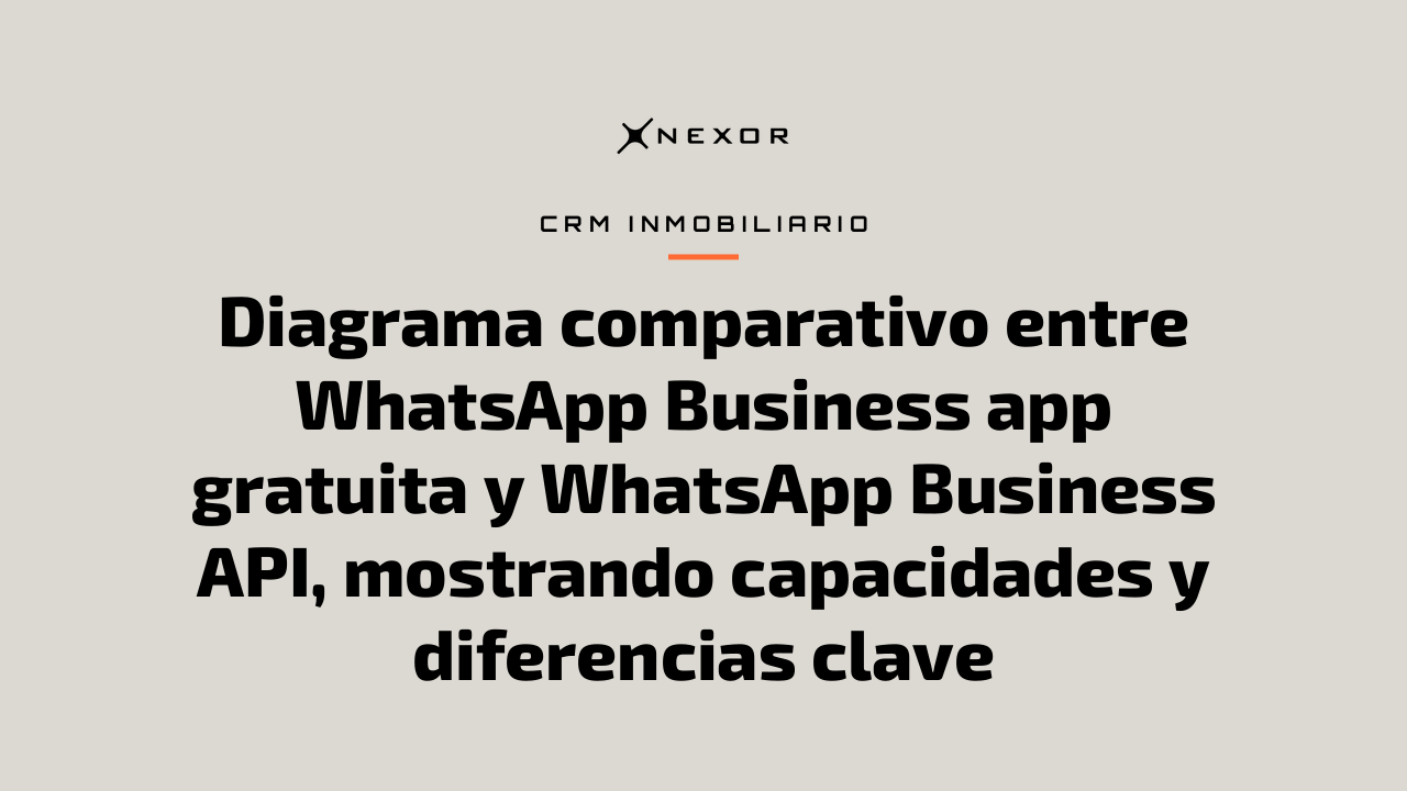 Diagrama comparativo entre WhatsApp Business app gratuita y WhatsApp Business API, mostrando capacidades y diferencias clave