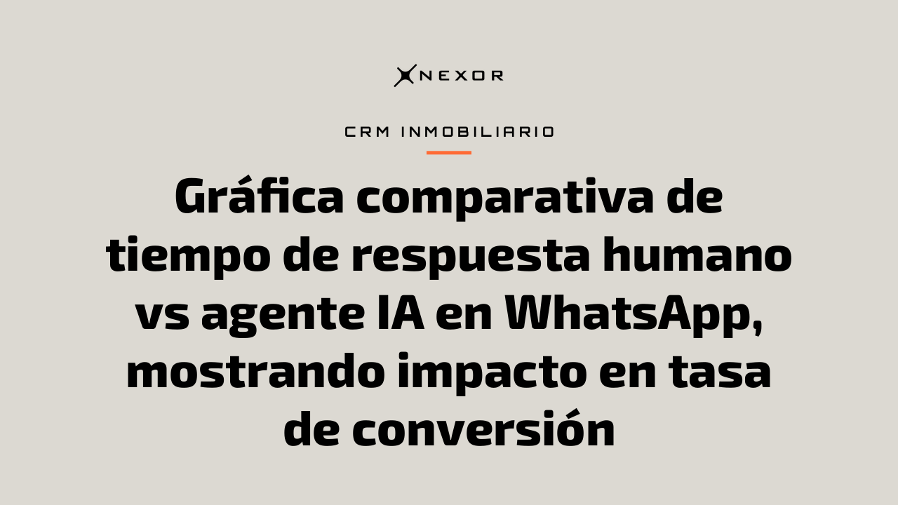Gráfica comparativa de tiempo de respuesta humano vs agente IA en WhatsApp, mostrando impacto en tasa de conversión