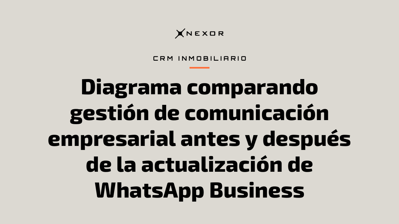 Diagrama comparando gestión de comunicación empresarial antes y después de la actualización de WhatsApp Business